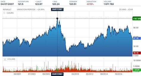 cours action total boursorama|action tte boursorama.
